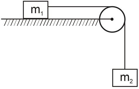 Figure Shows A System Of Two Masses M1 And M2 Connected By A Light Inextensible String Passing