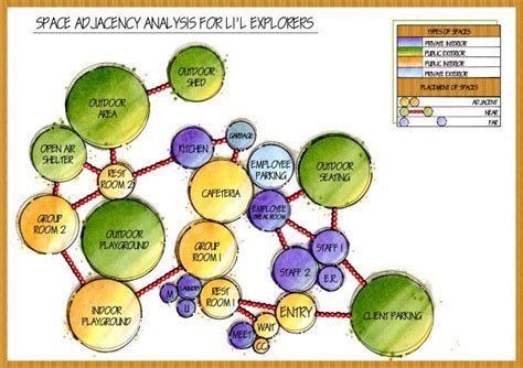 Bubble Diagram Architectural Design Bubble Diagram Diagram