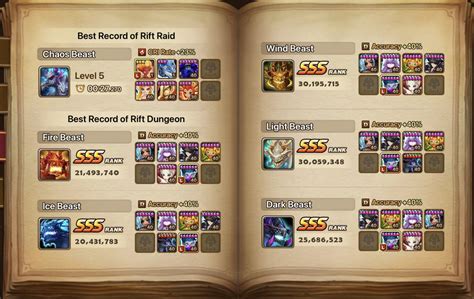 Weird Goal But Hit Over Mil On Each Rift Beast R Summonerswar