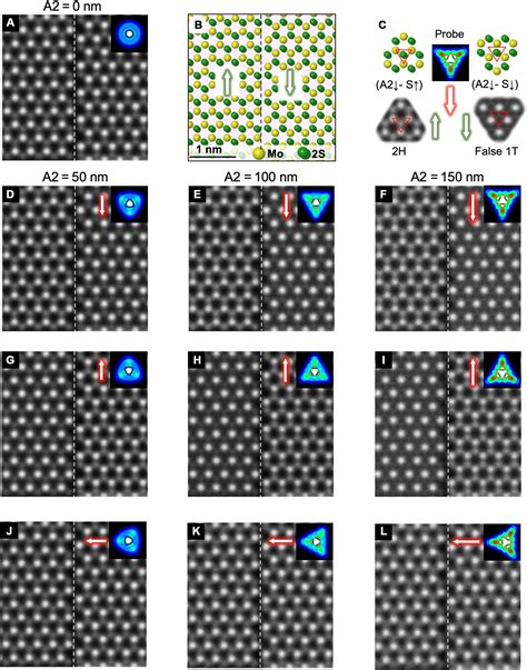 Aberration Corrected Stem Imaging Of 2d Materials Artifacts And