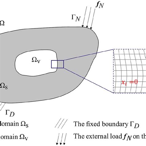 Schematic Of The Topology Optimization Finite Element Model Download