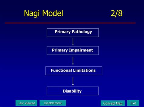 Ppt The Disablement Process Powerpoint Presentation Free Download