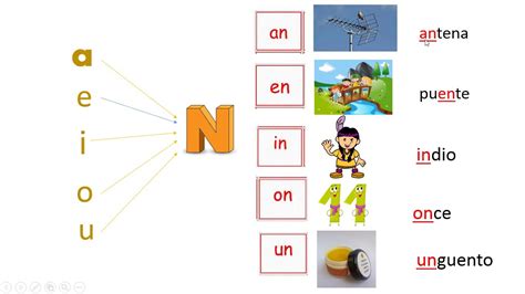 Clase Sincr Nica S Labas Inversas An En In On Un Semana