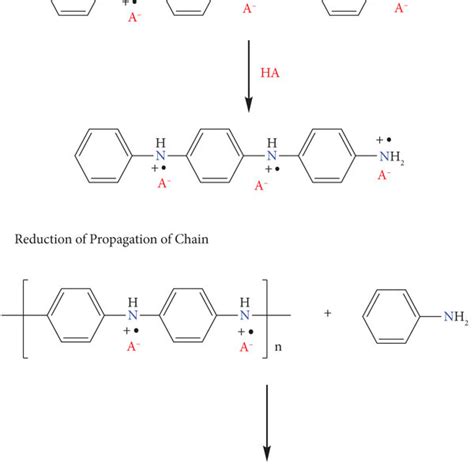 Pdf A Review On Polyaniline Synthesis Properties Nanocomposites