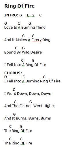 Ring Of Fire Capo 1 Verse All String Pluck Chorus Triple Pluck Strum D Udu Udu Easy