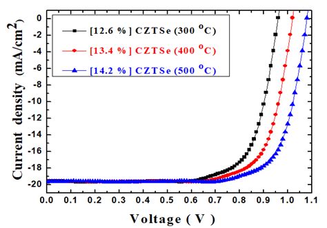 Molecules Free Full Text Preparation And Characterization Of Thin