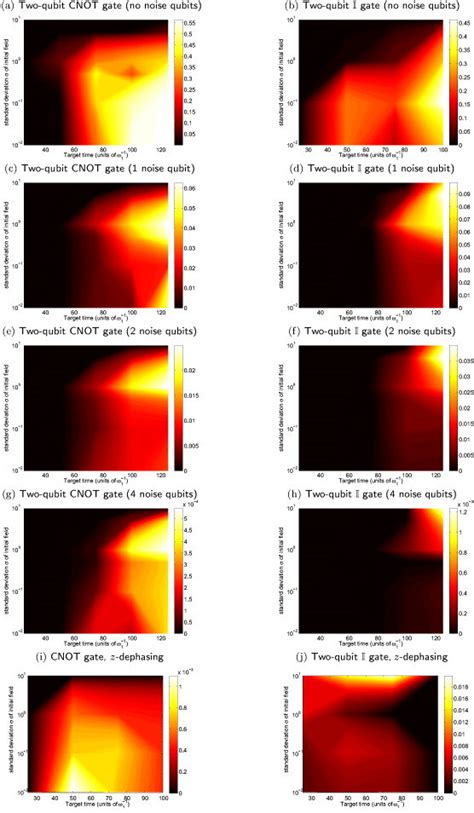 Success Speed Plots For Two Qubit System For Error Threshold 10⁻⁴ With