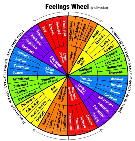 Printable Wheel Of Emotions