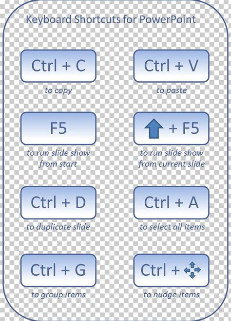 Computer Keyboard Keyboard Shortcut Presentation Slide Show Microsoft