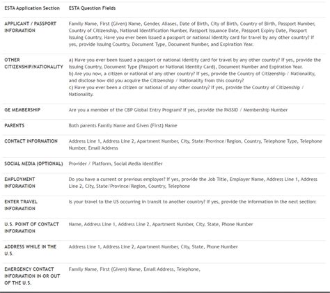 All the Question Sections on the ESTA Application Form - ESTA America