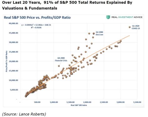 The 24 Safest Dividend Aristocrats Retirees Can Buy In July Seeking Alpha