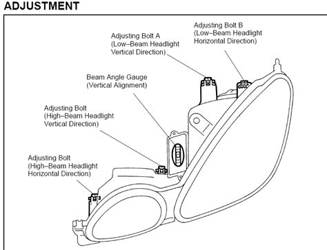 How to align high/full beam headlights? : MechanicAdvice