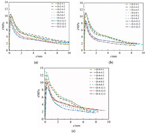 Materials Free Full Text Influence Of Corrosion On The Bondslip