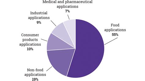 Flexible Packaging Markets Applications And Opportunities Labels