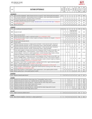 Noul SEAT Leon PDF