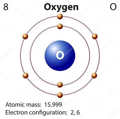 Repr Sentation Sch Matique De L L Ment Oxyg Ne Image Vectorielle Par