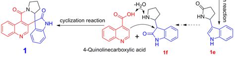 Putative Biosynthetic Pathway Of Compound 1 Download Scientific Diagram