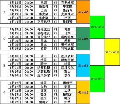 世界杯赛程表word文档在线阅读与下载无忧文档