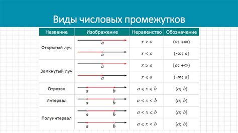 Координата точки на прямой. Расстояние между двумя точками координатной ...