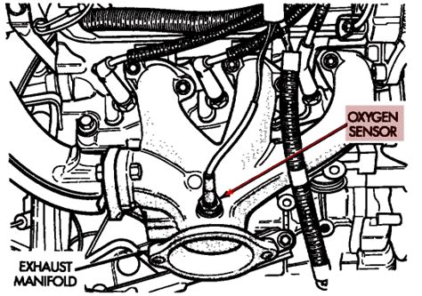 Dodge Caravan O2 Sensor Location Qanda For P0032 P0340 P0134 Codes