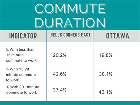 Bells Corners East Ottawa Neighbourhood Tour Living In Ottawa