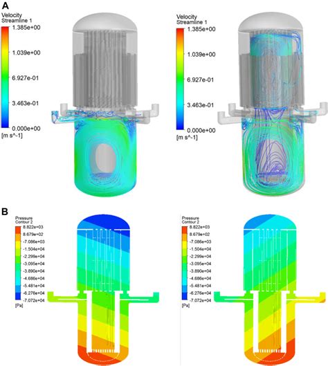 The Overall Flow And Pressure Distribution A Streamline Distribution Download Scientific