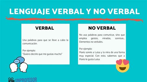 Qué Es El Lenguaje Verbal Y No Verbal Definición Fácil Emeplos