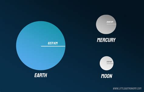 Mercury And Earth Comparison Differences And Similarities