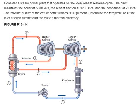 Solved Consider A Steam Power Plant That Operates On The Chegg