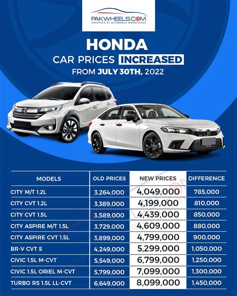 Honda Malaysia Price 2024 Ciel Larina