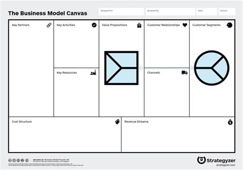 Outils Du Design De Proposition De Valeur Lotin Corp