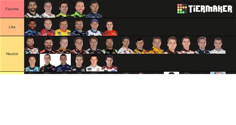 2021 NASCAR Cup Series Drivers Tier List Community Rankings TierMaker