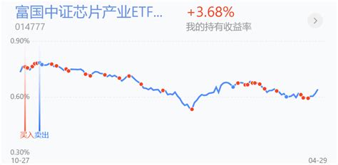 操作策略：半导体和白酒今天加仓还是减仓？我是这样看的财富号东方财富网