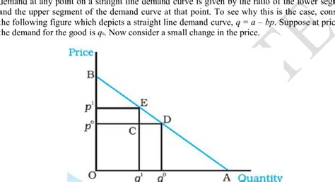 20 Geometric Elasticity Along A Linear Demand Curve Download Scientific Diagram