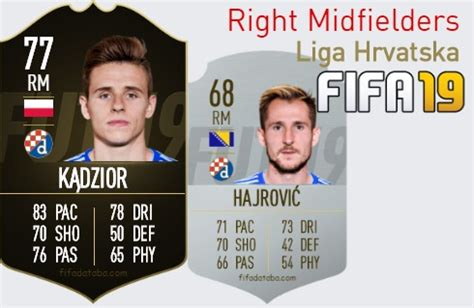 Fifa Liga Hrvatska Best Right Midfielders Rm Ratings