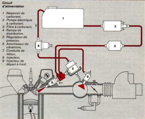 Alimentation En Carburant