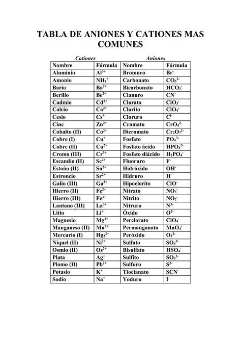 Table Of Names And Numbers In Spanish