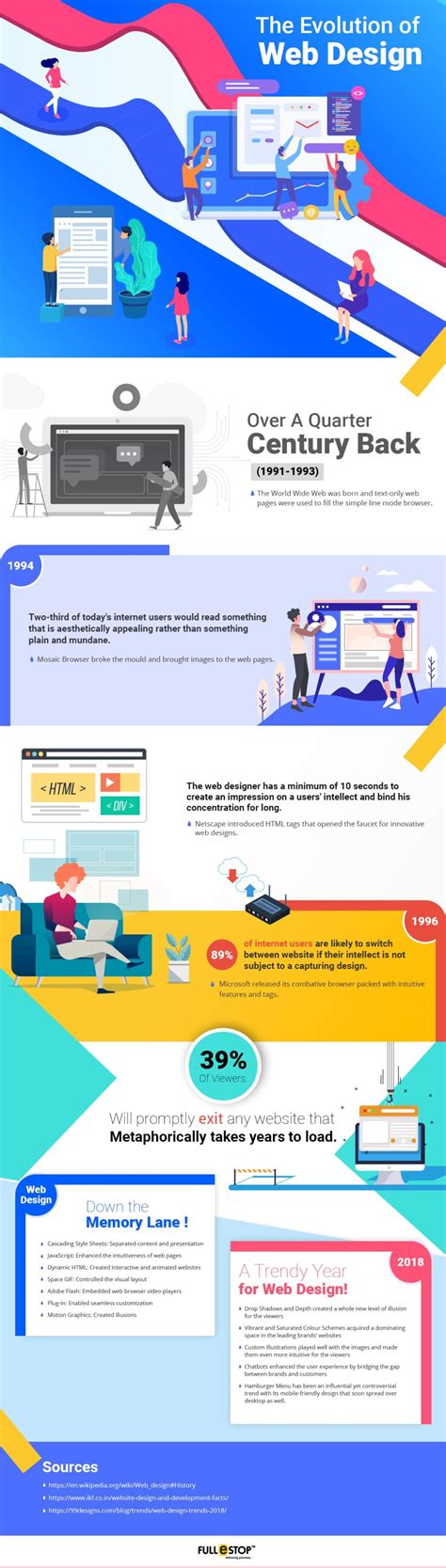 The Evolution Of Web Design Infographic NaijaTechGuide