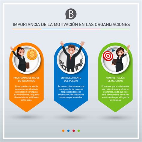 Cómo mantener la motivación en tu organización Bindiva