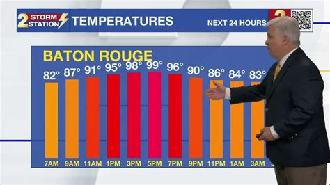 Monday Am Forecast Silver Lining For Heat Relief Possible Today