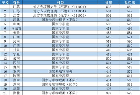 我校2021年本科招生录取工作圆满结束 生源