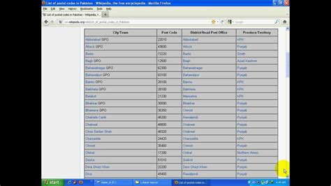 List Of All Postel Codes In Pakistan - YouTube
