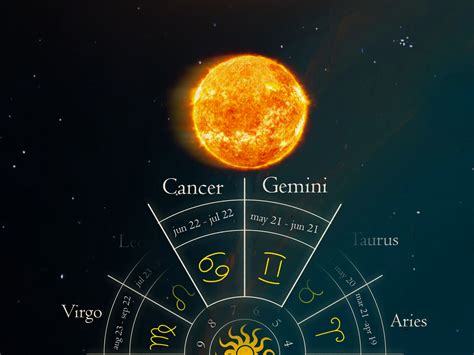 Gemini-Cancer Cusp: Personality, Compatibility & More