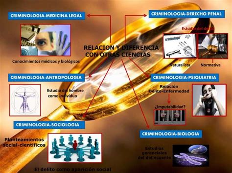 Criminología Relación y Diferencia con Otras Ciencias PPT