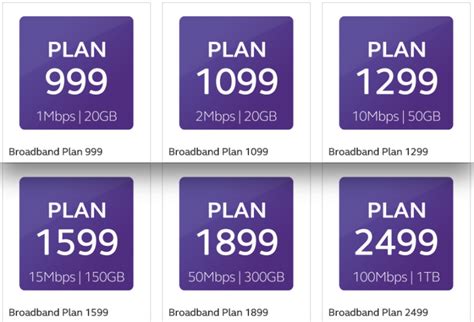 Pldt Home Plan 1299 Review