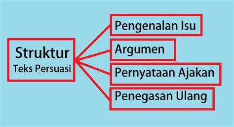 Teks Persuasi Pengertian Ciri Ciri Struktur Dan Contoh Lengkap Riset