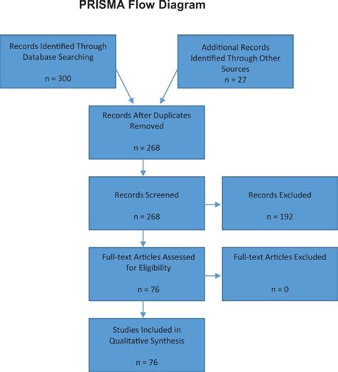 Active Surveillance Of Small Renal Masses Urology