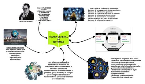 teoría general de los sistemas ludwig von berta Comprar Libros de