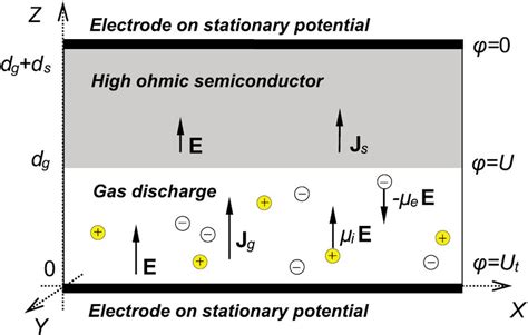 A Cross Section Of A Discharge Cell Consisting Of A Metal Anode A Gas