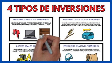 Tipos De Inversiones Econom A De La Empresa Bachillerato Youtube